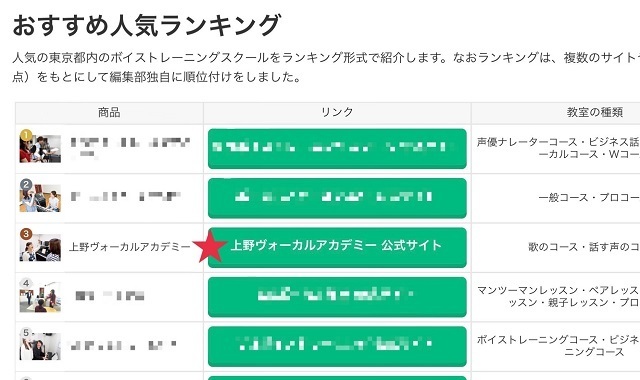 ボーカルスクール評判・口コミおすすめ東京ランキング3位ボイストレーニングスクール上野ヴォーカルアカデミー