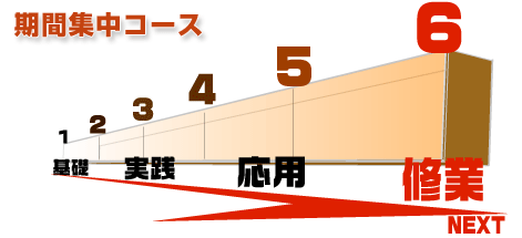 ボイトレの効果半年で実感ボイストレーニング東京上野ヴォーカルアカデミー