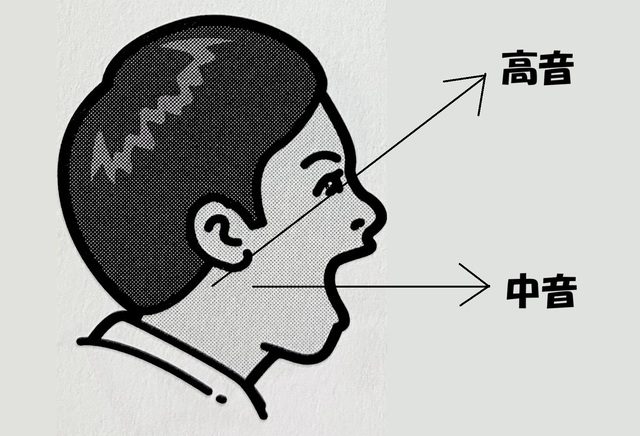 高音が出せるようになるイメージボイトレ壁に鼻の付け根に声を当てる東京ボイストレーニングスクール上野ヴォーカルアカデミー